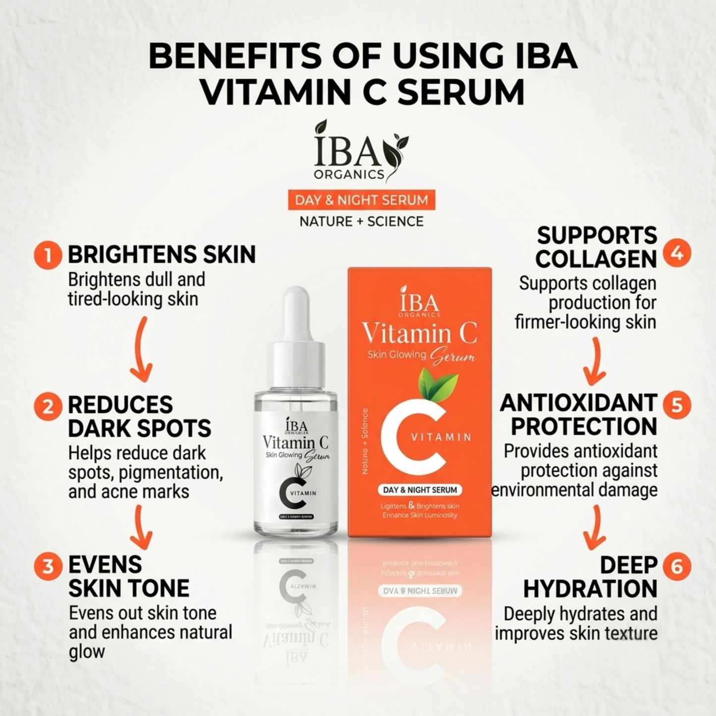 Vitamin C Glowing Face Serum | IBA Organics