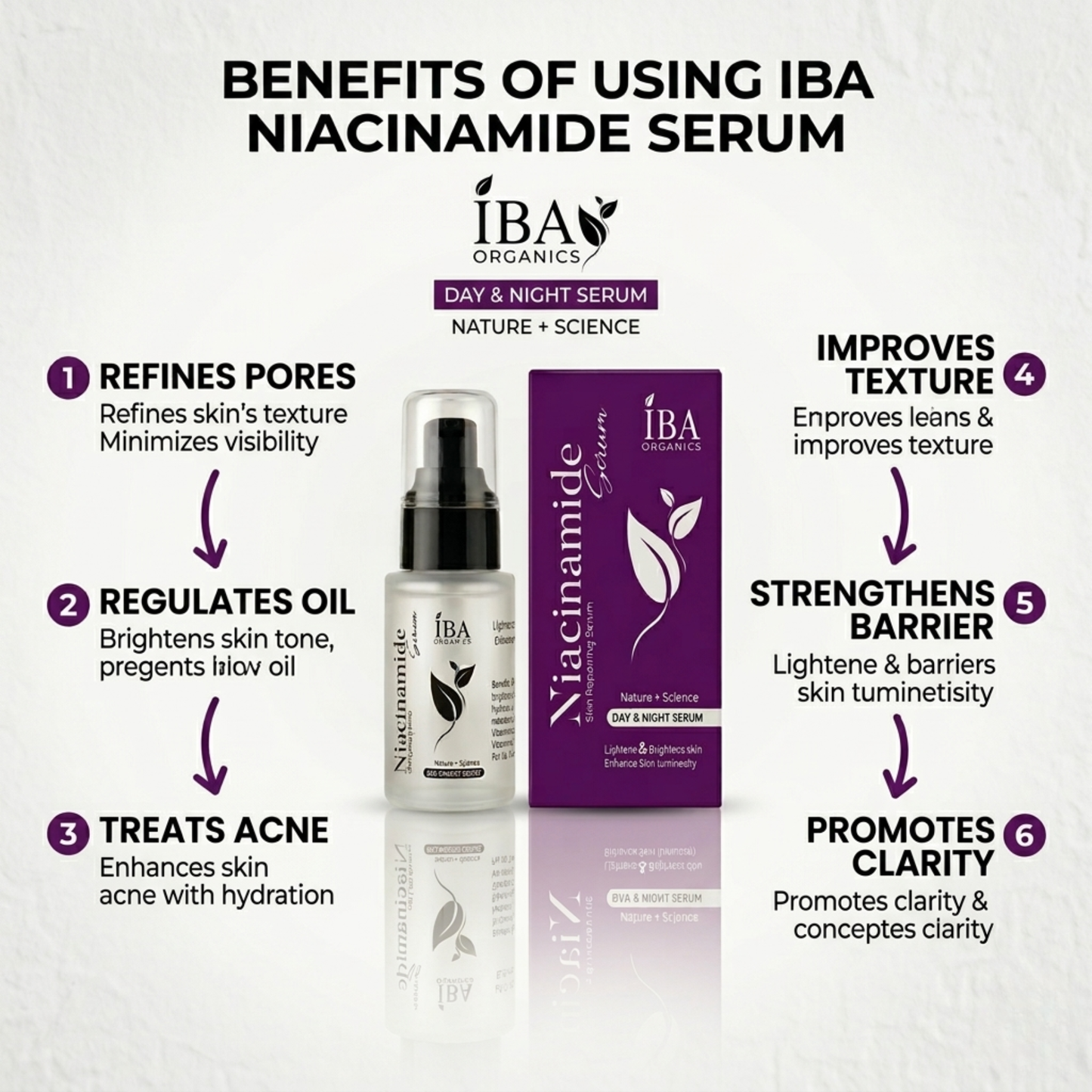 Niacinamide Face Serum | IBA Organics